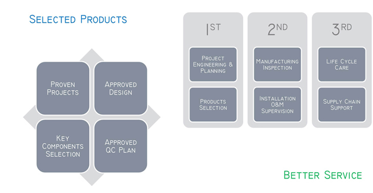 T Dikey Tip Otomatik Yuvarlak Konteyner Etiketleme Makinası